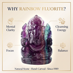 Why Rainbow Fluorite - benefits of rainbow fluorite Ganesha